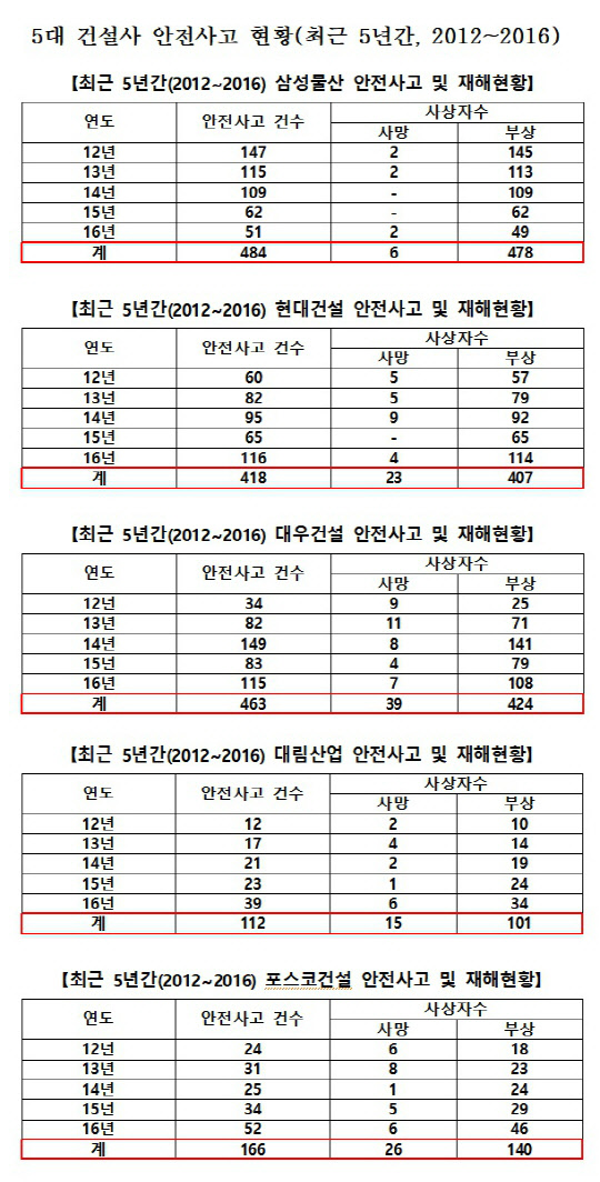 자료=박덕흠 의원실